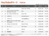 yYouTube_TOP10zi6/17`6/23j 