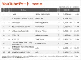 【YouTube_TOP10】（6/24〜6/30） 