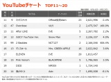 yYouTube_TOP20z(9/16`9/22) 