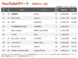 yYouTube_TOP30z(9/16`9/22) 
