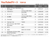 yYouTube_TOP10z(9/23`9/29) 
