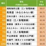 �w�Z�ݑ��������X�����L���O��s���ŁxTOP10 