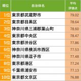 �w�Z�ݑ������������̃����L���O��s���ŁxTOP10 