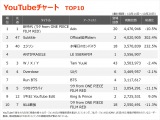 yYouTube_TOP10zi10/14`10/20j 