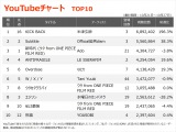 yYouTube_TOP10zi10/21`10/27j 