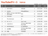 yYouTube_TOP10z(10/28`11/3) 
