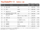 yYouTube_TOP30z(10/28`11/3) 