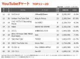 �yYouTube_TOP20�z�i11/4�`11/10�j 