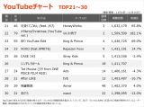 ��20221116YouTube_TOP30 