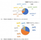 �w�C���{�C�X���x�Ǝ����Ɋւ�����Ԓ������ʁx���\�L�҉��� 