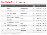 yYouTube_TOP10zi11/11`11/17j 