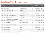 �yYouTube_TOP30�z�i11/11�`11/17�j 