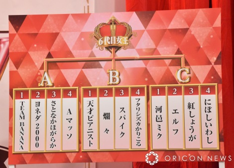 『女芸人No.1決定戦　THE W 2022』決勝の各ブロック＆ネタ順 （C）ORICON NewS inc. 