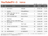yYouTube_TOP10z(11/18`11/24) 