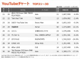 yYouTube_TOP30z(11/18`11/24) 