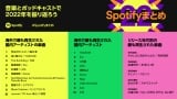 Spotify�A�C�O�ō��N�ł��Đ����ꂽ���{�̃A�[�e�B�X�g/�y��TOP10���\ 