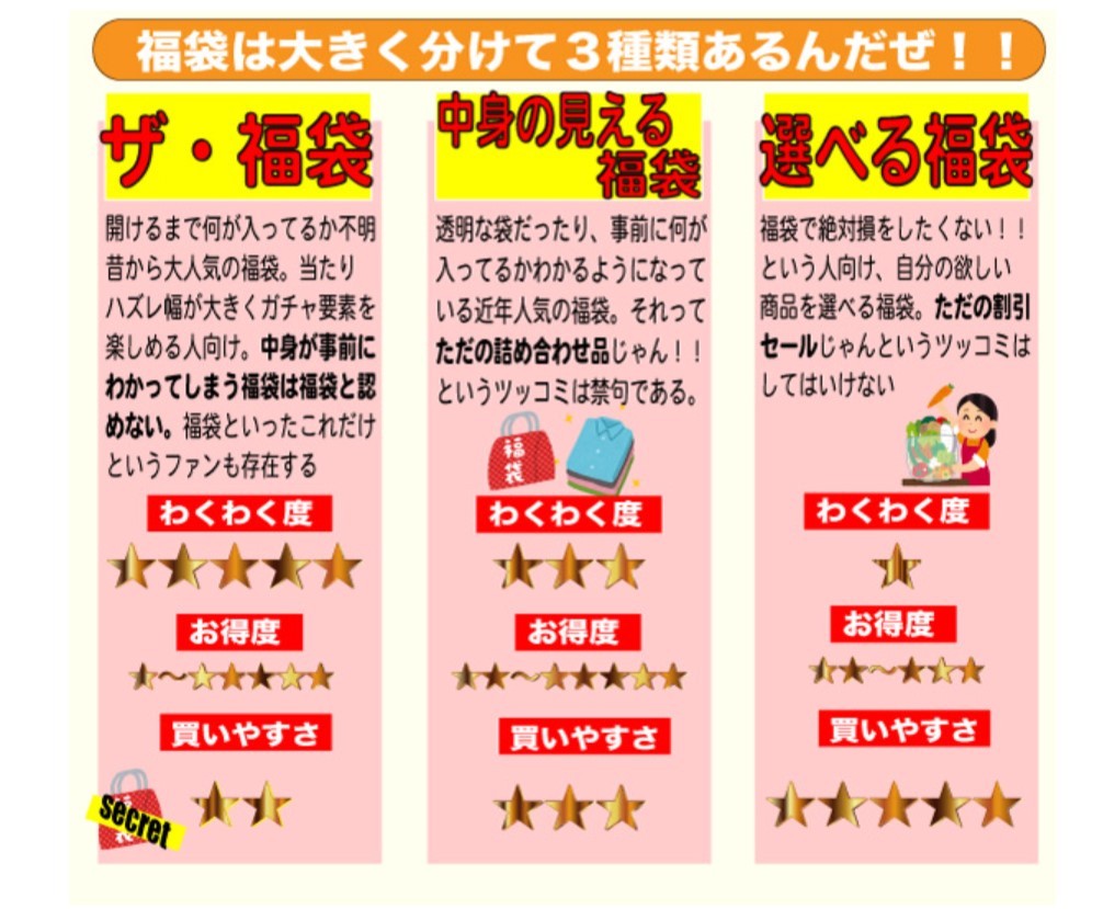 画像・写真 | 「福袋」に何を求める？ “ガチャ”感は年々減少、より“可視化”を求める傾向に 3枚目 | オリコンニュース（ORICON NEWS）