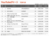 yYouTube_TOP10z(12/9`12/15) 