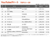 yYouTube_TOP20z(12/9`12/15) 