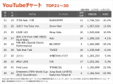 yYouTube_TOP30z(12/9`12/15) 