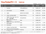yYouTube_TOP10z(12/30`1/5) 