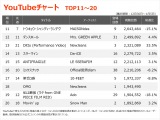 yYouTube_TOP20z(12/30`1/5) 