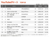 yYouTube_TOP10z(1/6`1/12) 