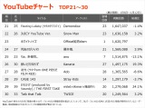 yYouTube_TOP30z(1/6`1/12) 