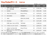 yYouTube_TOP10z(1/13`1/19) 