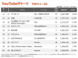 yYouTube_TOP20z(1/13`1/19) 