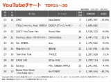 yYouTube_TOP30z(1/13`1/19) 