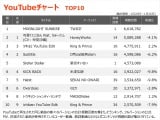 yYouTube_TOP10z(1/20`1/26) 