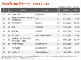 yYouTube_TOP20z(1/20`1/26) 