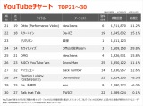 yYouTube_TOP30z(1/20`1/26) 