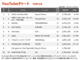 yYouTube_TOP10z(1/27`2/2) 