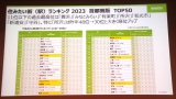 �wSUUMO�Z�݂����X�����L���O 2023 ��s���ŁxTOP50 �iC�jORICON NewS inc. 