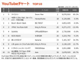 yYouTube_TOP10z(2/17`2/23) 