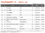 yYouTube_TOP30z(2/17`2/23) 