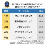 オリコン顧客満足度ランキング【脱毛クリニック】総合TOP5（C）oricon ME inc. 