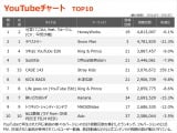yYouTube_TOP10z(2/24`3/2) 