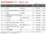 yYouTube_TOP30z(3/3`3/9) 