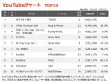 yYouTube_TOP10z(3/10`3/16) 