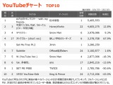 yYouTube_TOP10zi3/17`3/23j 