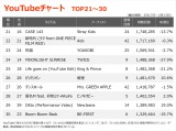 yYouTube_TOP30z(3/17`3/23) 