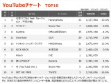 yYouTube_TOP10z(3/24`3/30) 