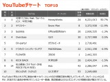 yYouTube_TOP10z(3/31`4/6) 