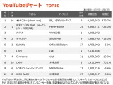 yYouTube_TOP10z(4/7`4/13) 