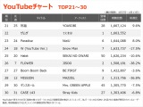yYouTube_TOP30z(4/7`4/13) 