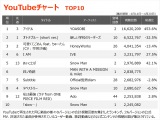 yYouTube_TOP10z(4/14`4/20) 