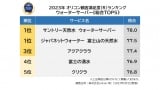 オリコン顧客満足度ランキング【ウォーターサーバー】総合（C）oricon ME inc. 